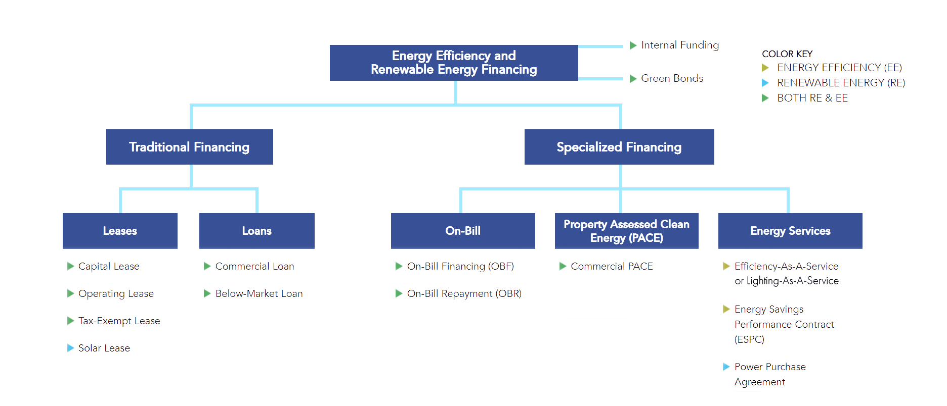 Building-Better-Financing-Options-Peer-Meeting-NEW