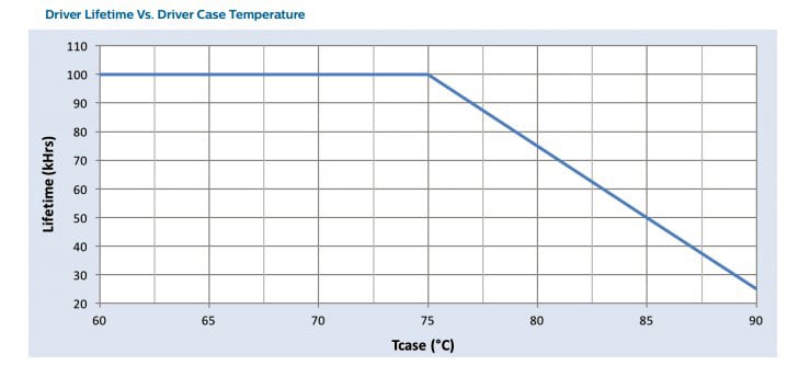 US LED Thermal Management LED Products 02