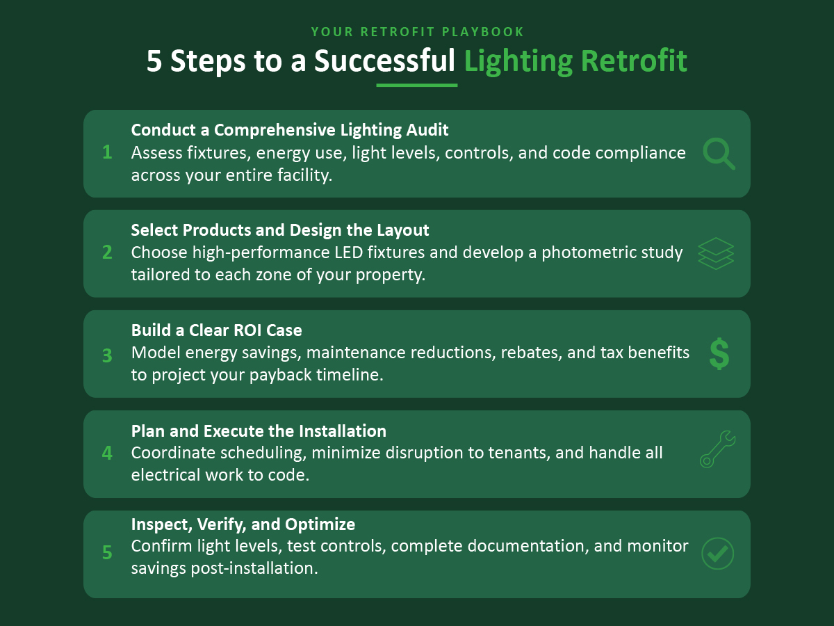 Lighting Retrofits Made Easy: Step-by-Step Guide for Self-Storage Facilities